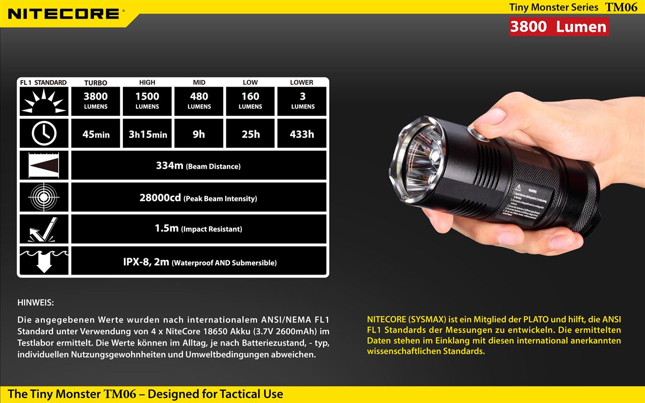  Nitecore TM06 LED Taschenlampen